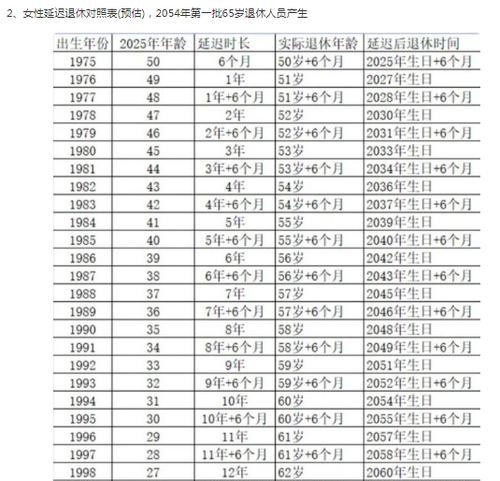 2023年守护神域开服时间表一览（以游戏为主，掌握最新开服时间！）