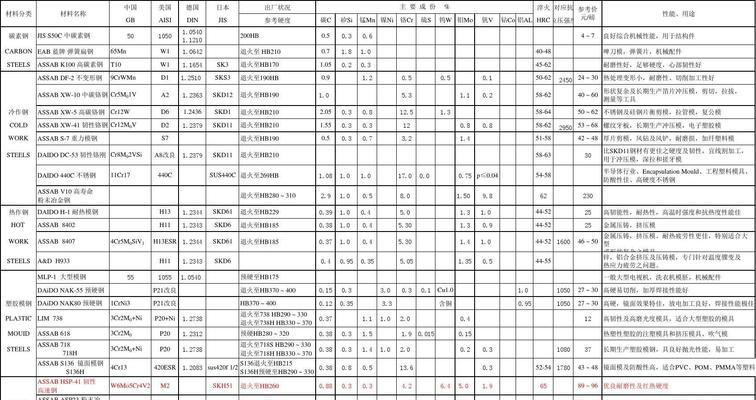 《蜀山初章筑基丹材料一览》（《从游戏中了解筑基丹的秘密》）