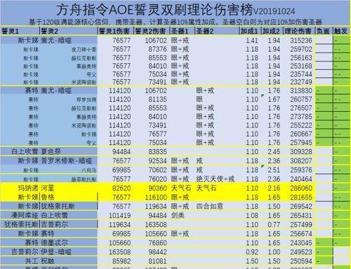 方舟指令中暴雨队最佳搭配推荐（打造强大的暴雨队伍，提高游戏胜率）