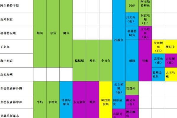 2023最新强度排行榜出炉（揭秘玛娜希斯回响角色的强大战斗力，探究其排名之谜！）