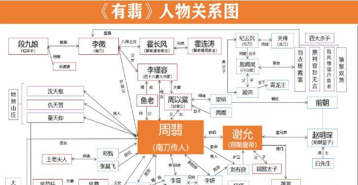 《航海日记武痴低配通关攻略》（以游戏为主的攻略分享）