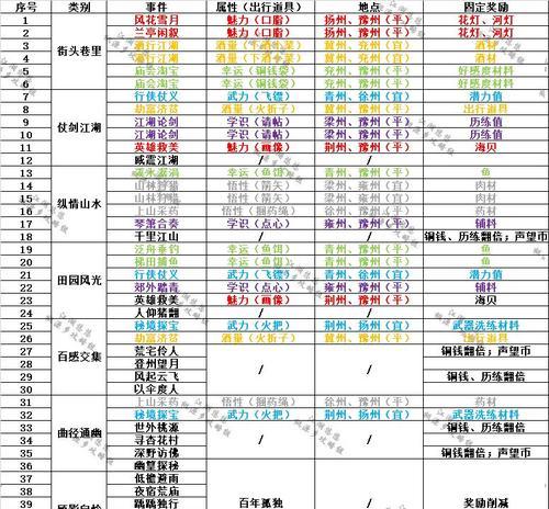 《江湖悠悠威望币快速赚取指南》（一览所需威望，轻松获取称号）