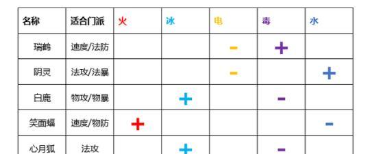 梦幻新诛仙中的瑞鹤灵兽——无敌神兽（探究瑞鹤技能属性，助你打造最强角色）