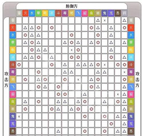 江湖属性关系详解——外功、内功、轻功效果一览（游戏玩家必读，让你轻松了解各属性作用及相互关系）