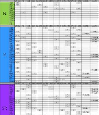 以阴阳师怎么升级快？攻略大全（从经验值、副本、魂十、探索等多个方面详解升级攻略）