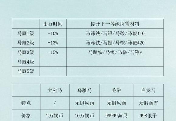 江湖悠悠声望清零解决方法大全（游戏玩家必知，教你如何应对！）