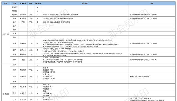 江湖悠悠，品武学连招！（探秘游戏中的最强技能，畅游武林江湖！）