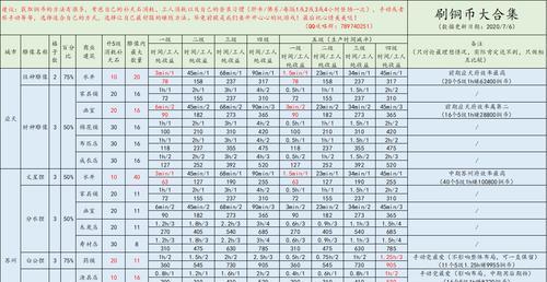 江南百景图升级攻略大全（快速提高江南百景图游戏等级，从此游戏称霸江南）