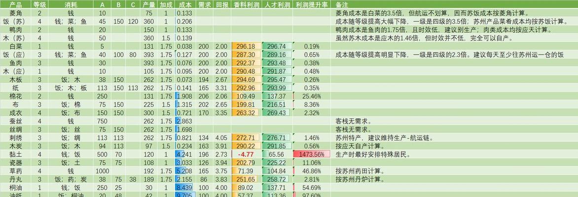 江南百景图（利用游戏化方法提高粮食生产效率）