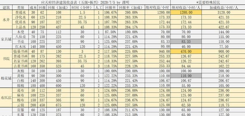 江南百景图（探索江南百景图，恢复体力，享受游戏之旅）