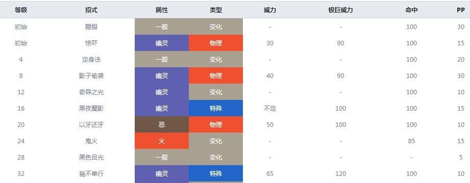 解析最强蜗牛火焰圣杯属性（属性详解及玩家评价）