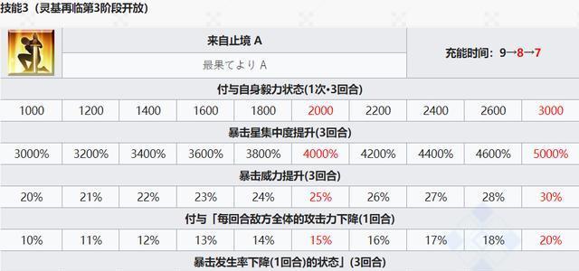 FGONP获取公式详解——打造游戏账号必备技能（了解FGONP的作用、获取公式及应用方法，提升游戏账号实力）