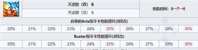 提升战斗力！掌握FGO指令卡使用技巧（从初学者到大师，你需要知道的5个关键技巧）