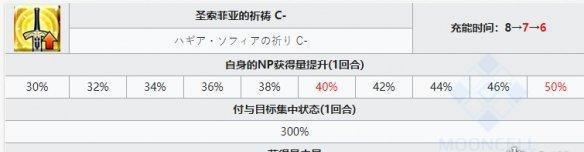 Fate/GrandOrder游戏攻略，教你如何用好梅林（Fate/GrandOrder游戏攻略，教你如何用好梅林）