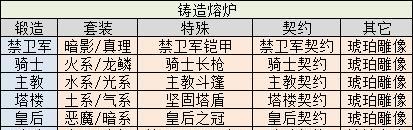 不思议迷宫英雄之村DP攻略全彩蛋要素汇总（探索迷宫，解锁全彩蛋，成为英雄之村的！）