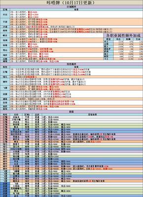 乌拉拉食谱机制攻略（打造属于自己的美食王国）