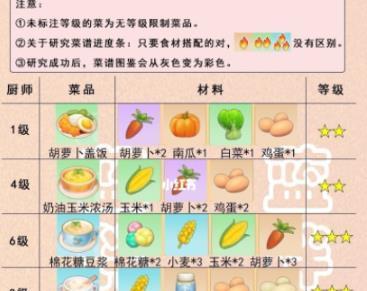 黑暗料理王之雷击青龙皇冠菜谱（以游戏为主的黑暗料理制作指南，解锁雷击青龙皇冠的独特味觉体验）