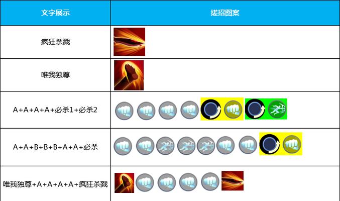 《以魂武者手游》红夜技能及使用方法详解（掌握红夜技能，称霸战场！）