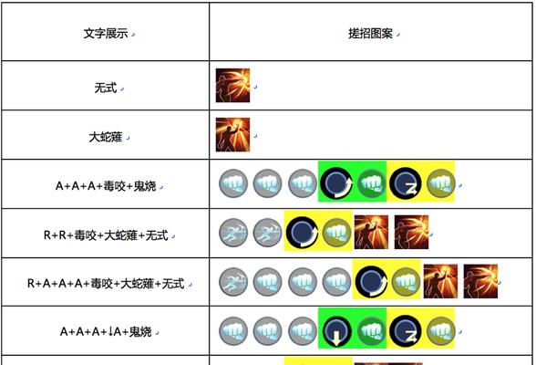 《以魂武者手游》猎刃技能及使用方法详解（掌握猎刃技能，成为高手！）