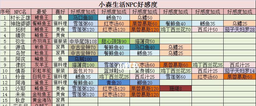 《以小森生活》鹿鸣落地灯图纸获得攻略（用这个攻略轻松获得鹿鸣落地灯图纸，让你的岛屿更美丽）