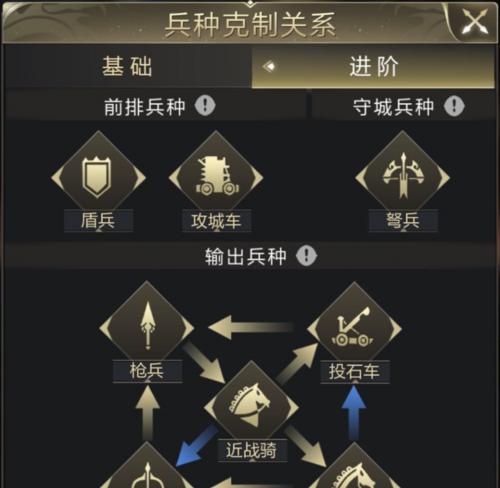 乱世兵种全面解析（掌握每个兵种的优势和弱点）