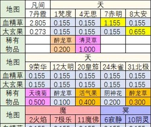 《以想不想修真》攻略大全（让你轻松飞升）