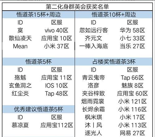 修真悟道茶攻略（想不想变得更强）