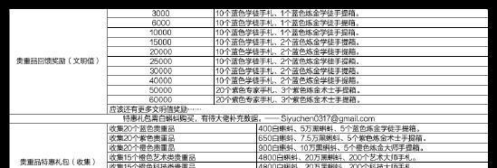 《最强蜗牛》贵重物品前期进阶优先排名（一文教你如何在最短时间内提升游戏实力）