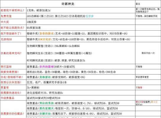 最强蜗牛俱乐部升级规则一览（游戏玩家必看）