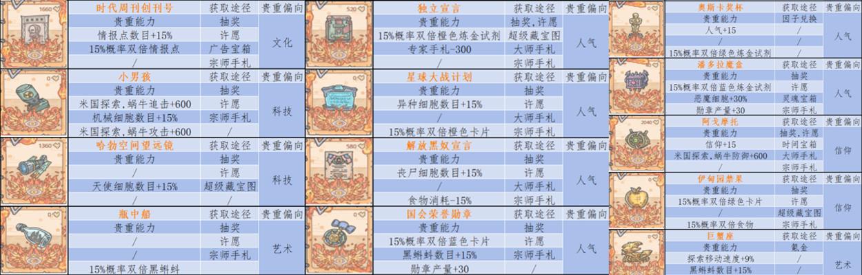 《最强蜗牛米国英雄优先级攻略》（打造你的最强阵容）