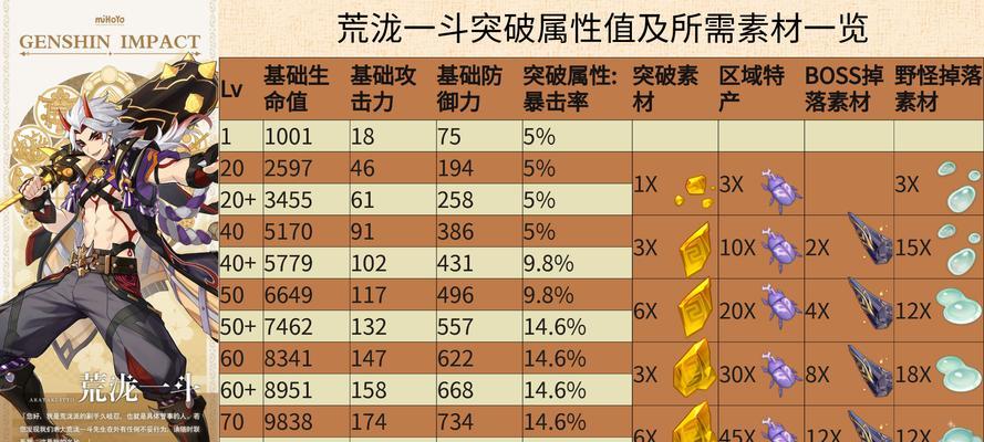 原神荒泷一斗技能全面解析（解锁神秘力量）