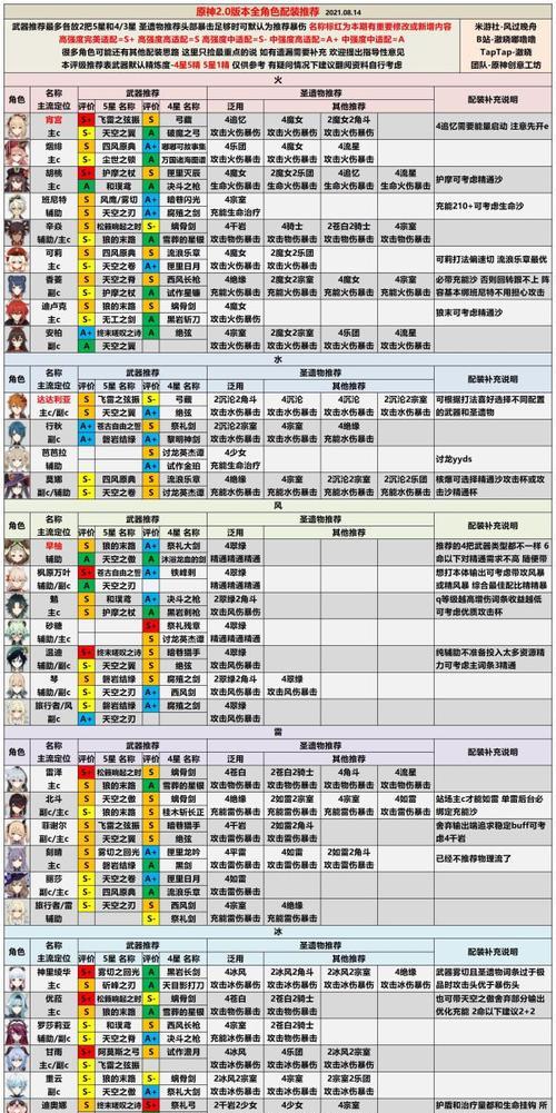 《原神26版本角色强度排行榜》（最新一览）