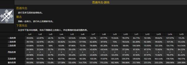 《原神雷神巴尔命之座一览》（探索雷神巴尔命之座）