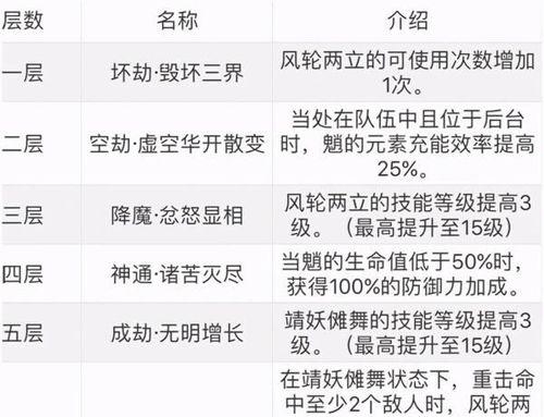 原神散兵命之座：独具特色的效果一览