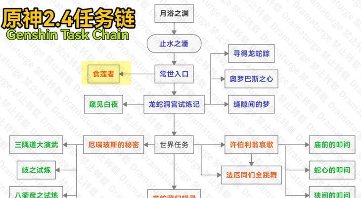 原神任务攻略（探索美食文化）