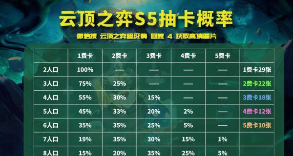 云顶之弈s5锐雯如何打造完美装备——探究锐雯的装备选择