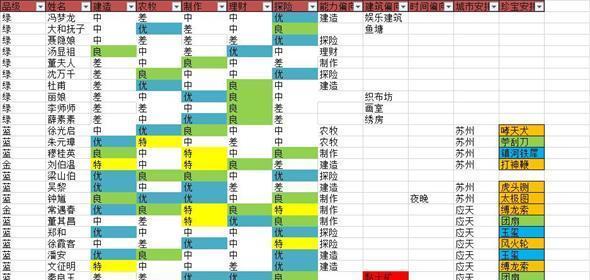 江南百景图快速刷经验攻略（玩转江南百景图）