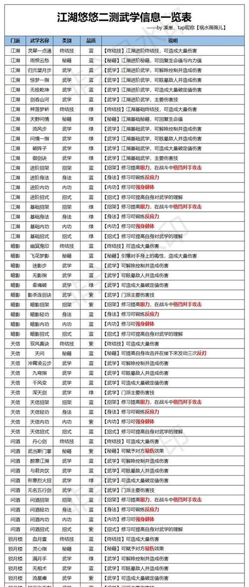 江湖悠悠，锁月楼武学搭配攻略（打造江湖神功）