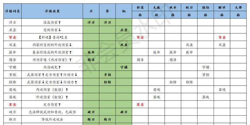 江湖悠悠问酒山庄，探寻上品武学（以游戏为主）