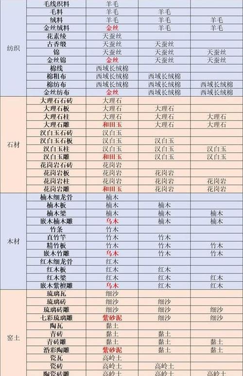 江湖美食之竹笋佳肴（以江湖悠悠竹笋食谱配方一览为主）