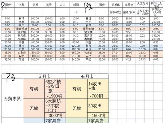 江南百景图刷新机制一览——打造更好的游戏体验（游戏中的江南百景图更新与优化）