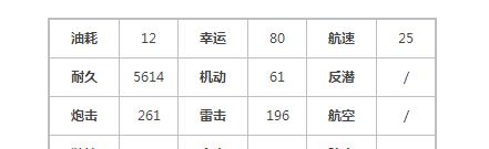 碧蓝航线技能升级方法