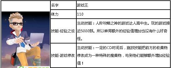 《天天风之旅》游戏贵族系统送出的顶级装备有哪些（探索游戏世界）