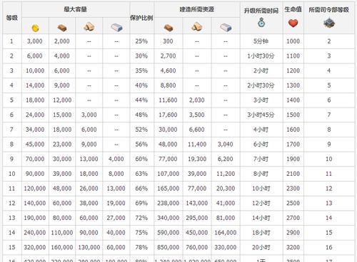 多多自走棋的阵容克制关系一览（探索多多自走棋中不同阵容之间的相互克制关系）