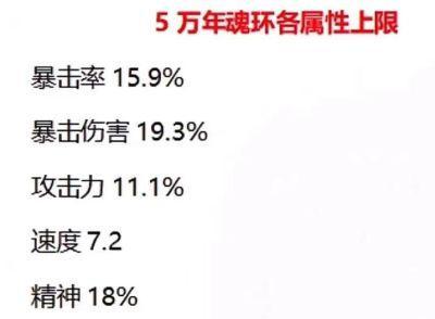 《斗罗大陆手游魂环搭配总结》（斗罗大陆魂环搭配技巧与心得分享）