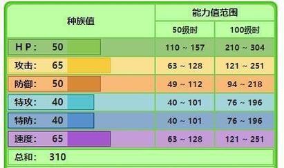 如何选择宝可梦大师御三家（探寻选择宝可梦大师御三家的最佳策略）