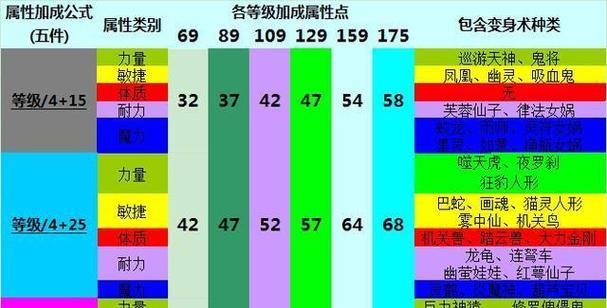 DNF幻影套装隐藏属性公布，引诱死亡的真相揭秘（暗黑系游戏中的惊天秘密）