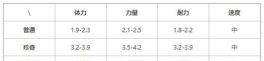 探索迷失的地下城——《提灯与地下城迪亚斯》游戏介绍（探秘冒险）