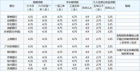 双点校园银行贷款利率详解（游戏玩家必看）