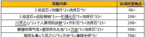 《烈火如歌》战力提升秘诀（游戏中如何有效提升自己的战力）